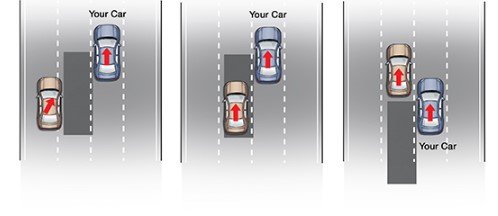 Blind Spot Warning Light Staying On 3 What causes a blind spot warning light to stay on
