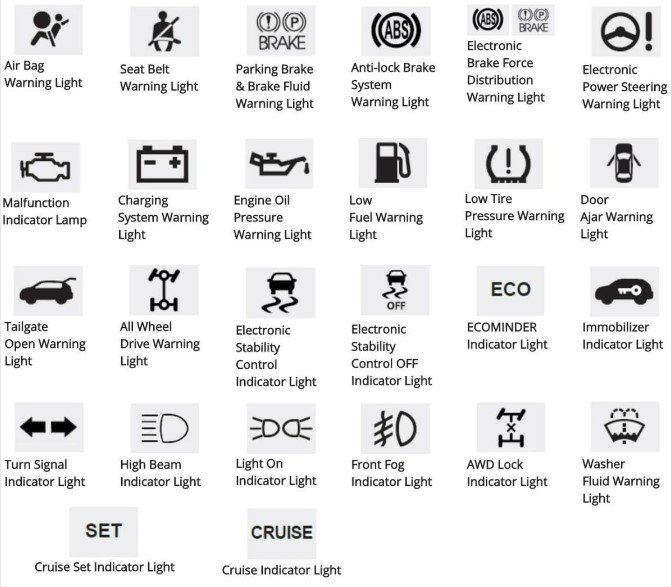 Mahindra Tractor Warning Lights Meaning 4 How to troubleshoot Mahindra tractor warning lights