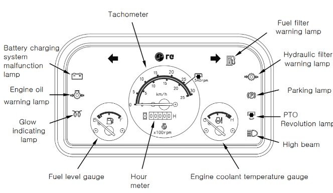 Mahindra Tractor Warning Lights Meaning