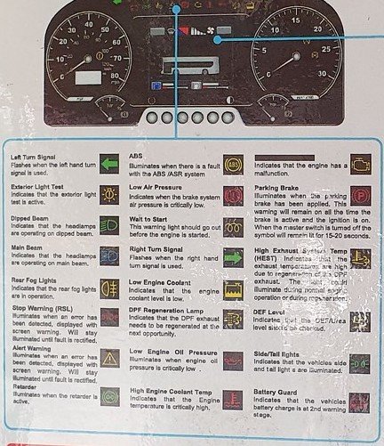 Case Vestrum Warning Lights And Symbols 2 Case Vestrum Warning Lights