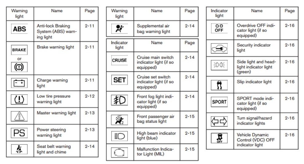 List of Forklift Warning Lights Meanings