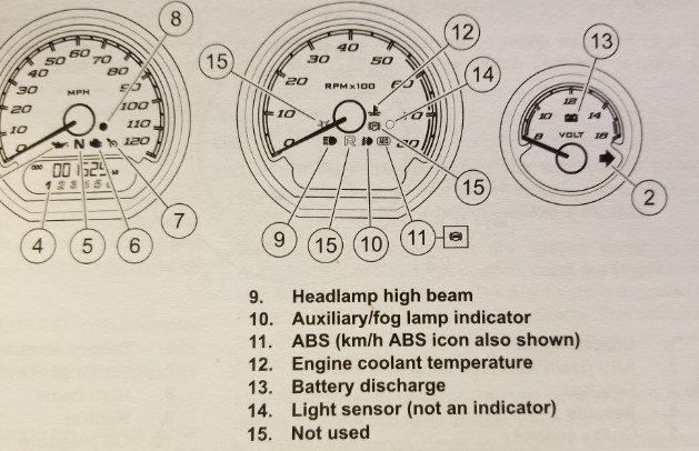 Harley Davidson Dash Warning Lights 3 List of Harley Davidson Dash Warning Lights and they means