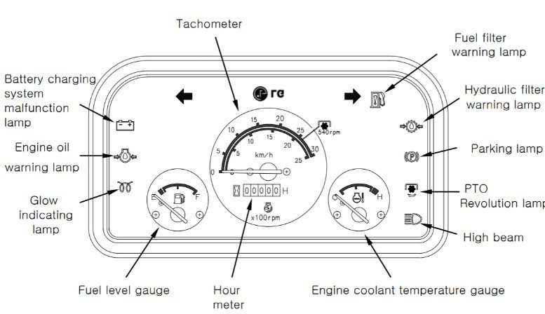 Case Ih Warning Lights And Symbols 2 What are Case Ih warning lights and symbols