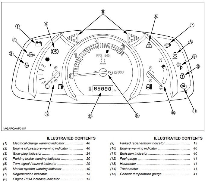 What are Case Quantum Warning Lights and Symbols