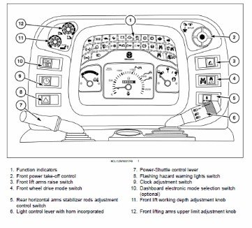 Case Farmall Warning Lights And Symbols 2 What are the Case Farmall Warning Lights And Symbols
