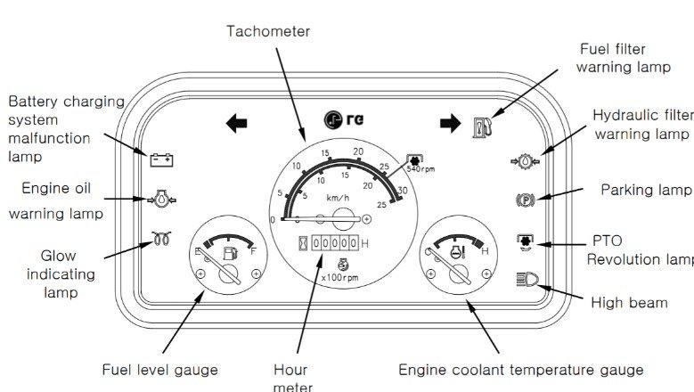 Case Magnum Warning Lights And Symbols 2 What are the Case Magnum warning lights and symbols