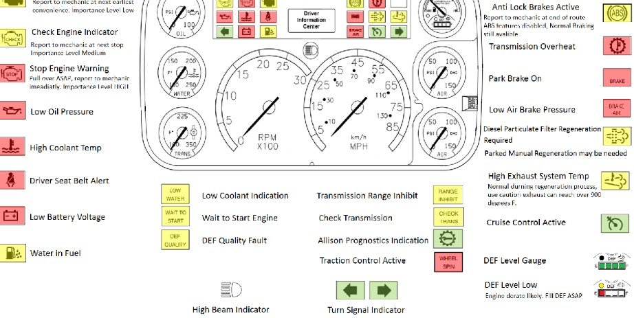 What are the Case Maxxum Warning Lights and Symbols