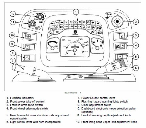 Case Tractor Warning Lights, Symbols, And Meanings 4 What are the different symbols on a Case Tractor Warning Light