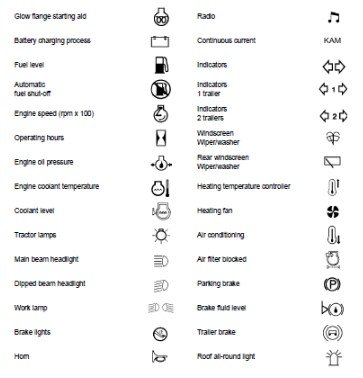 New Holland Dashboard Symbols 3 What the New Holland Dash Symbols Mean