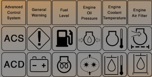 Case 440 Skid Steer Warning Lights And Symbols 3 When should case 440 skid steer warning lights and symbols be used