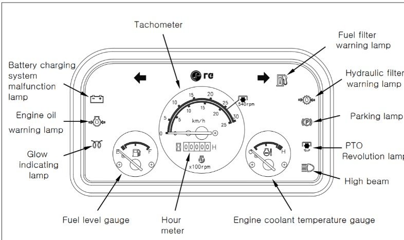 When should you check the Warning Lights and Symbols on your Case Optum Tractor