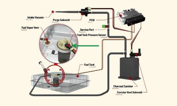 How To Easily Fix An Overfilled Gas Tank