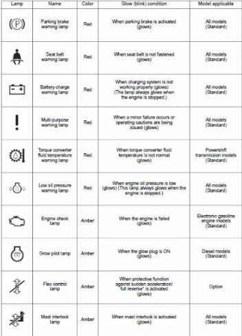 Takeuchi Warning Lights Symbols 5 How to Respond Takeuchi Warning Lights Symbols