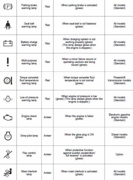 JCB Loader Dashboard Symbols