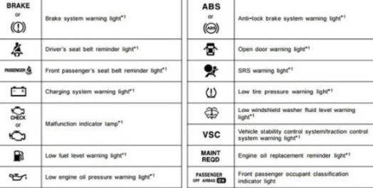 JCB Loader Dashboard Warning Lights