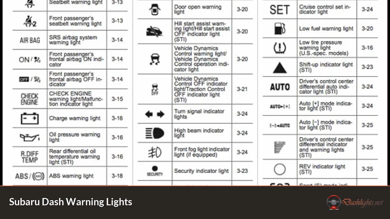 Subaru Dash Warning Lights