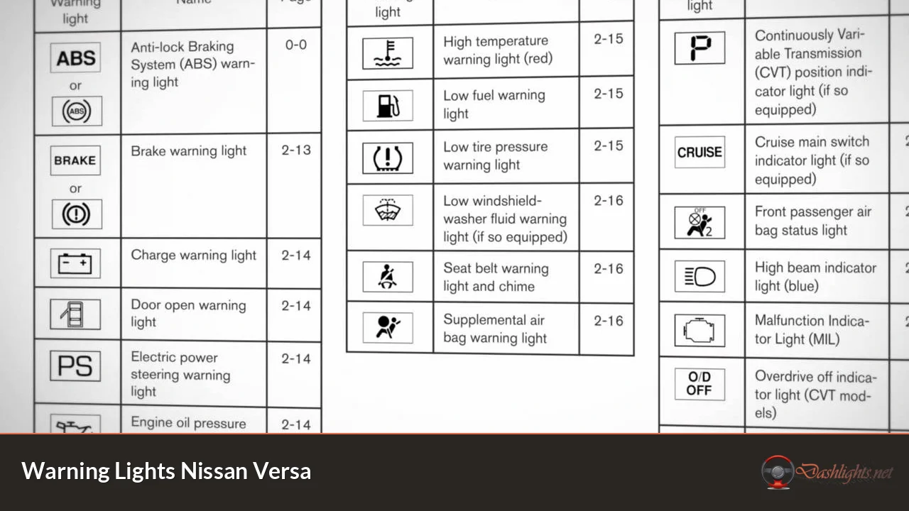 Warning Lights Nissan Versa